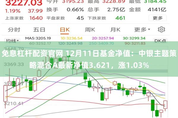 免息杠杆配资官网 12月11日基金净值：中银主题策略混合A最新净值3.621，涨1.03%